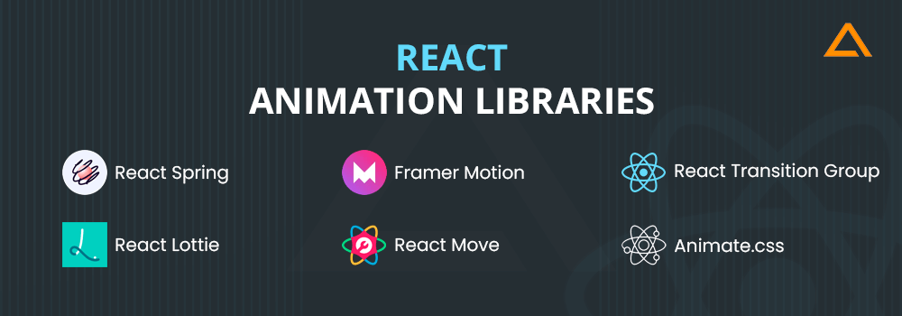 Top React Animation Libraries