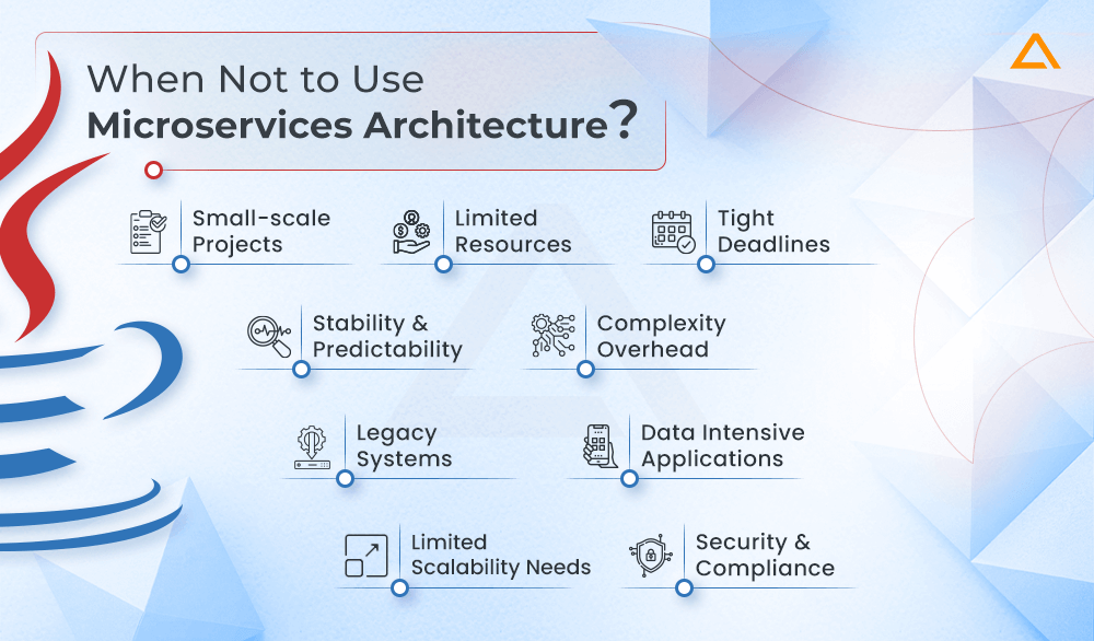 When Not to Use Microservices Architecture