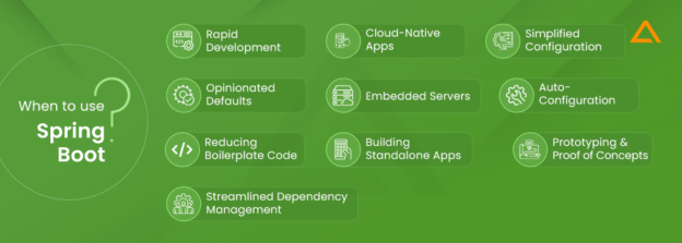 Spring vs Spring Boot