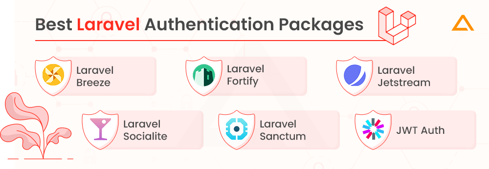 Best Laravel Authentication Packages