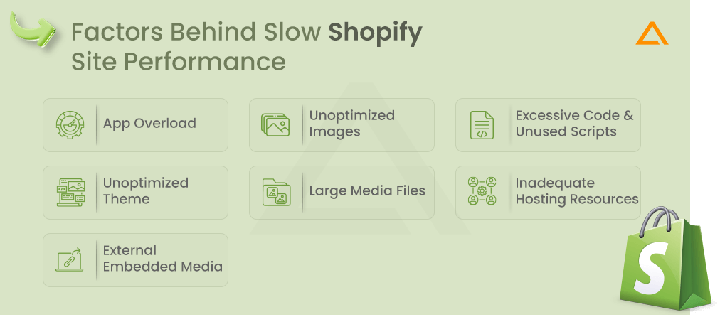 Factors Behind Slow Shopify Site Performance
