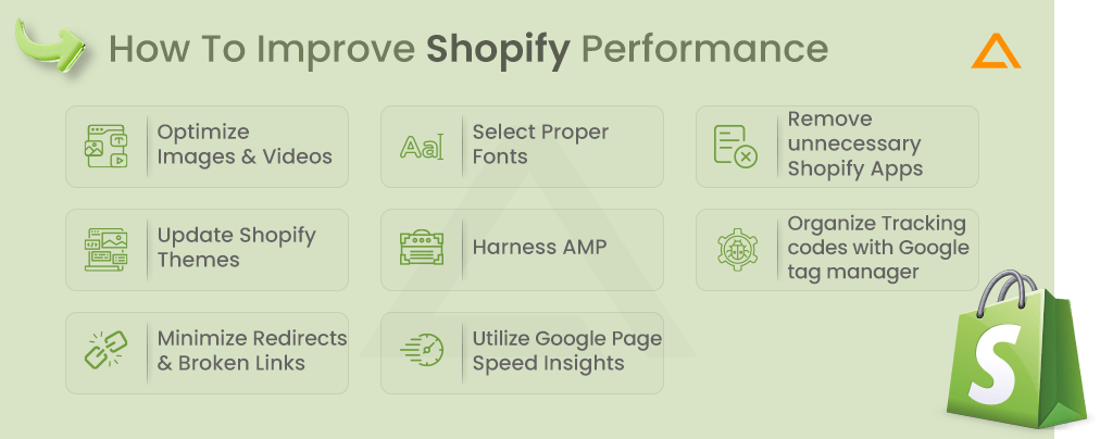 How To Improve Shopify Performance