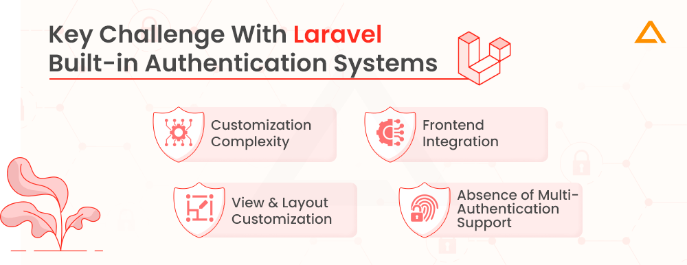 Key Challenge With Laravel Builtin Authentication Systems