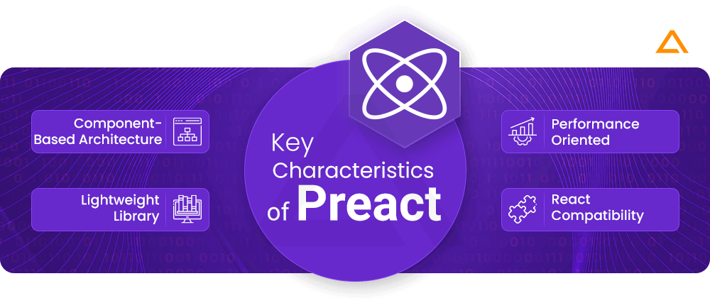 Key Characteristics of Preact