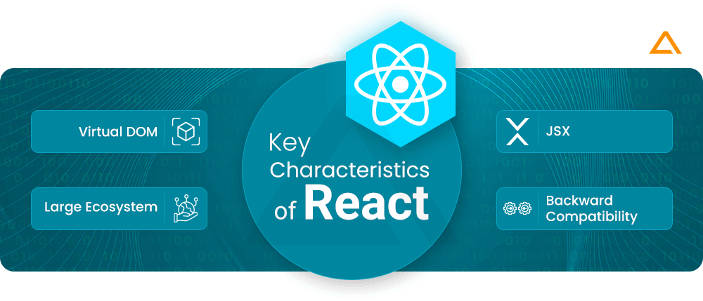 Key Characteristics of React
