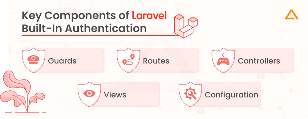 Key Components of Laravel Built In Authentication