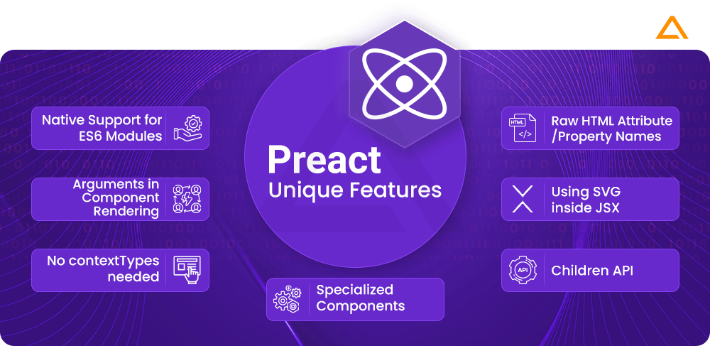 Preact Features