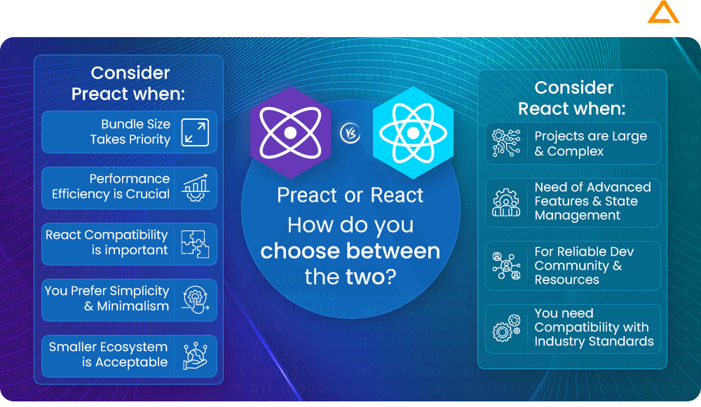 Preact or React How do you choose between the two