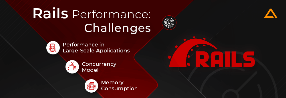 Rails Performance Challenges