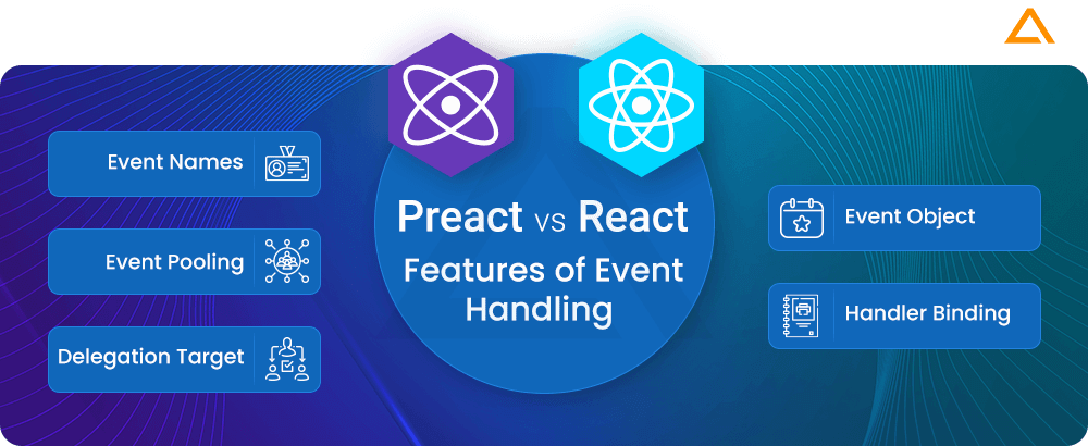 React vs Preact