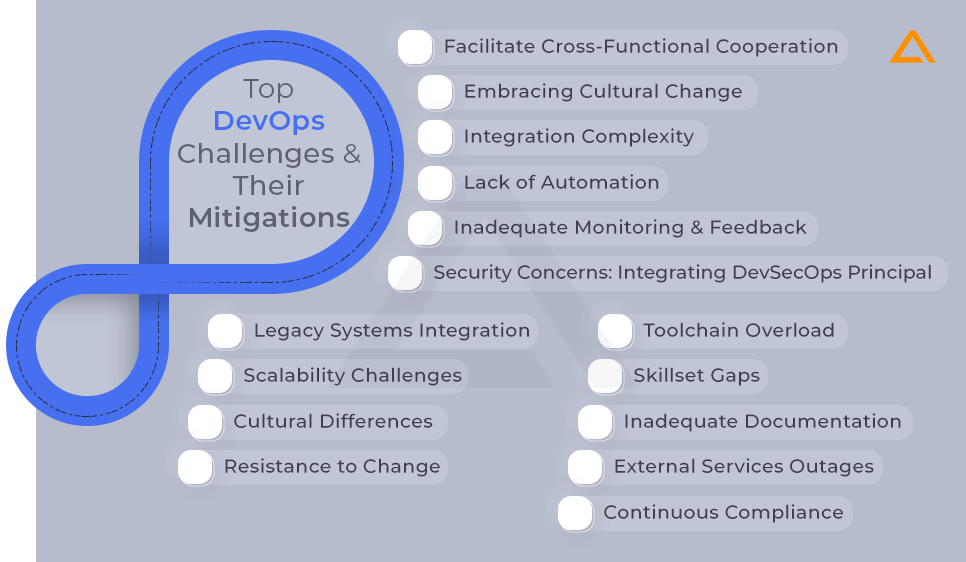 Top DevOps Challenges and Their Mitigations