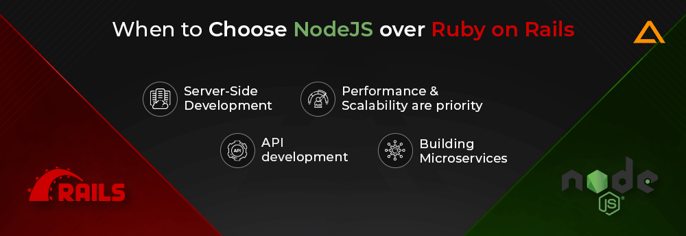 When to Choose NodeJS over Ruby on Rails