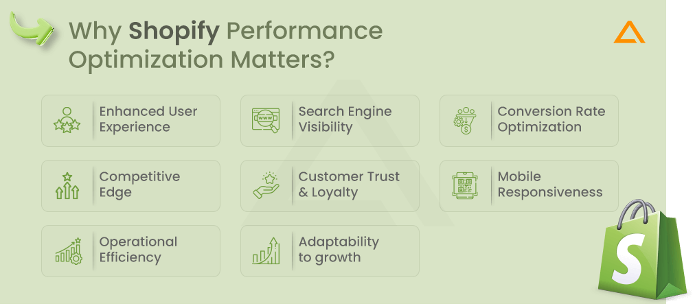 Why Shopify Performance Optimization Matters