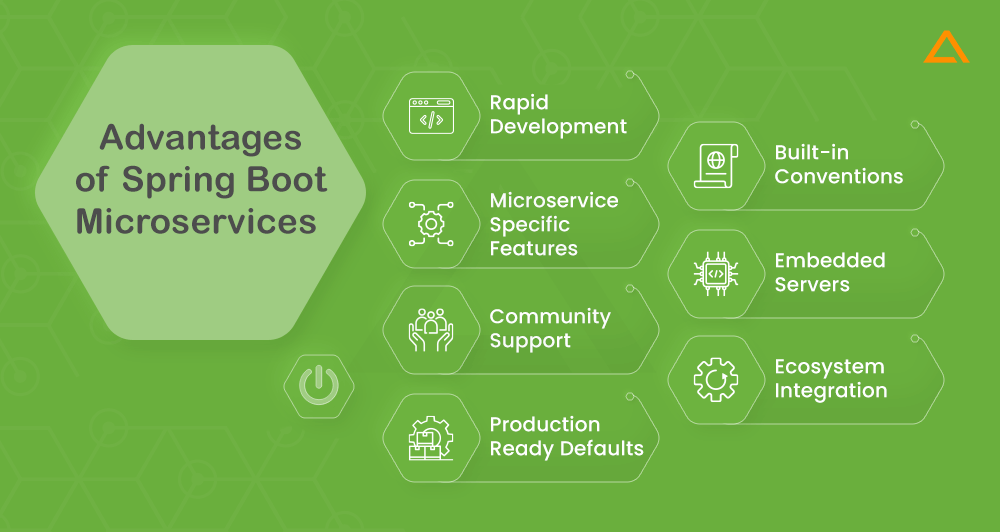 Advantages of Spring Boot Microservices