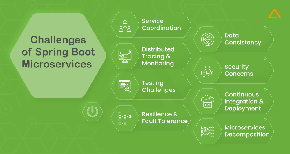 Challenges of Spring Boot Microservices