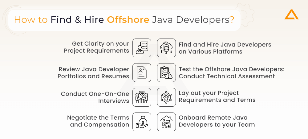 How to Find & Hire Offshore Java Developers