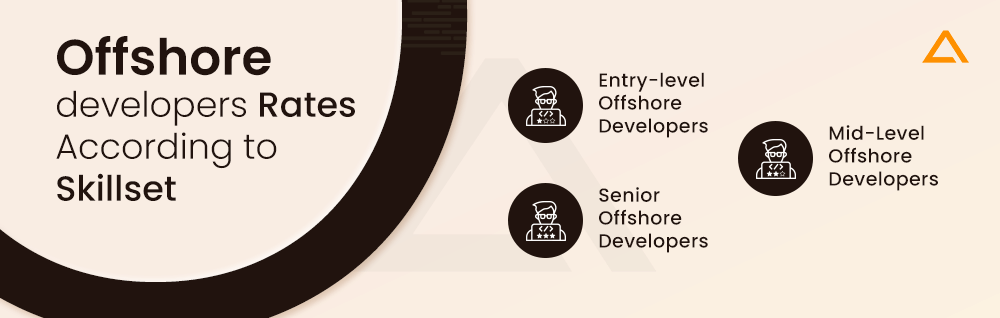 Offshore developers Rates According to Skillset