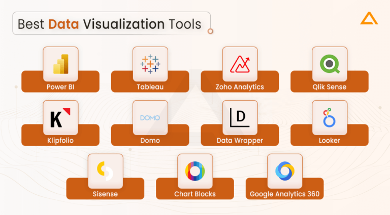 Best Data Visualization Tools Of 2025