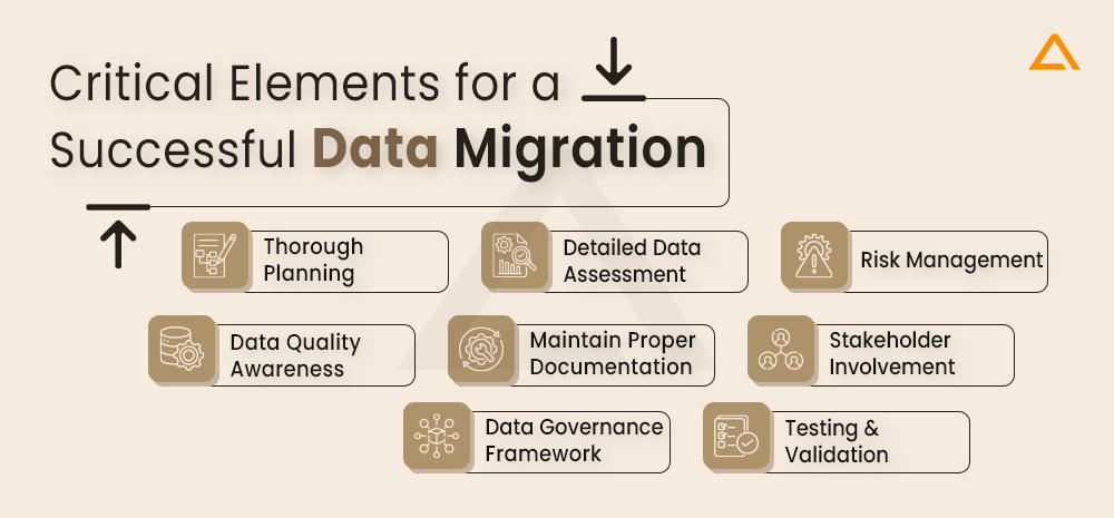 Critical Elements for a Successful Data Migration