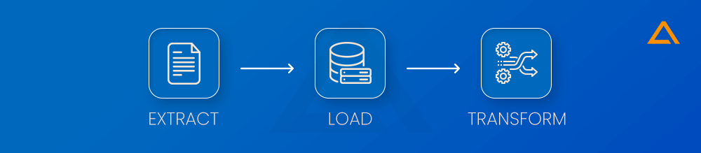Extract Load Transform