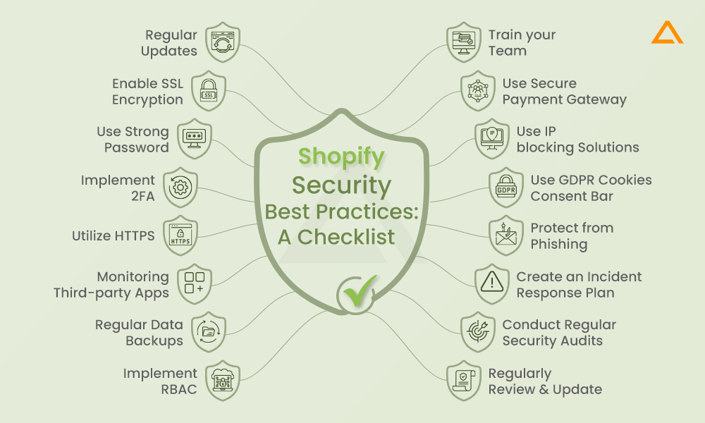 Shopify Security Best Practices A Checklist