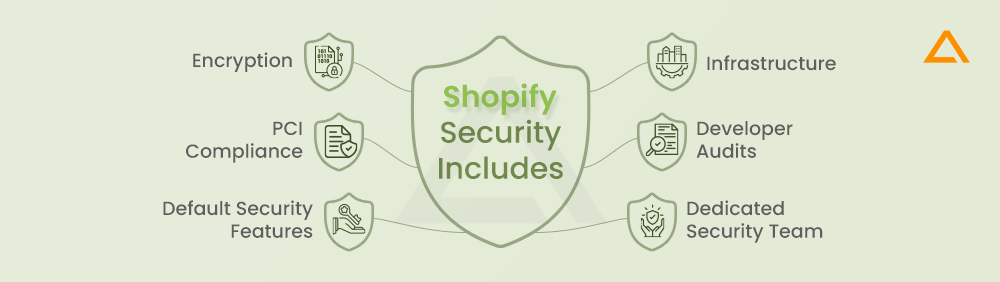 Shopify Security Includes