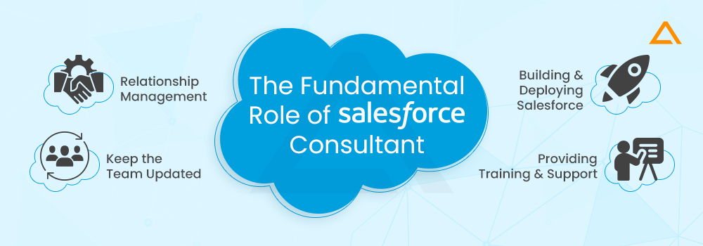 The Fundamental Role of Salesforce Consultant