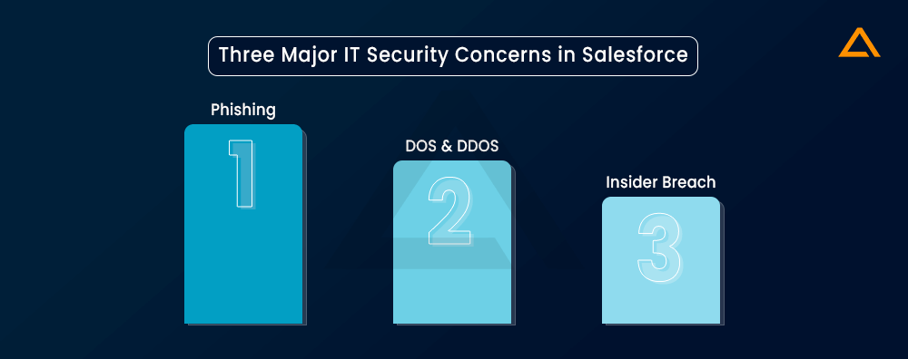 Three Major IT Security Concerns in Salesforce