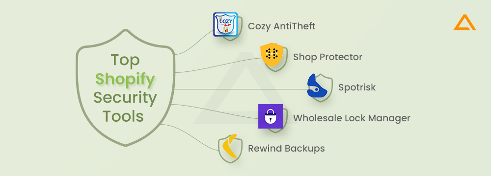 Top Shopify Security Tools
