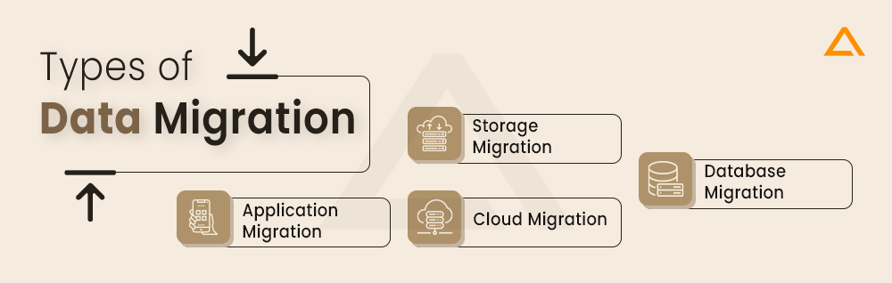 Types of Data Migration