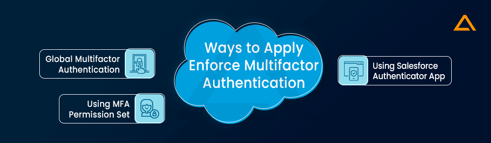 Ways to Apply Enforce Multifactor Authentication