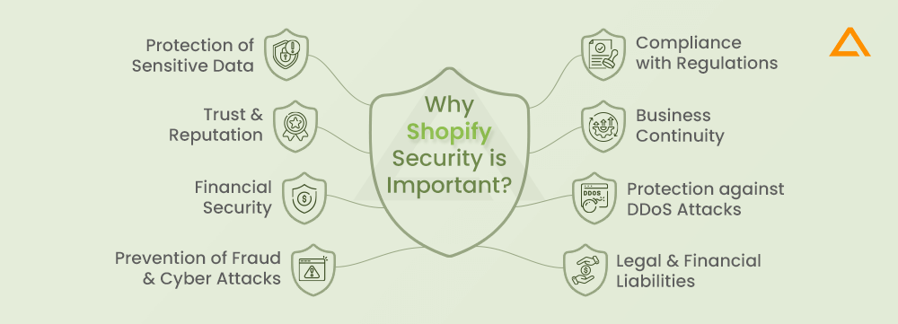 Why Shopify Security is Important
