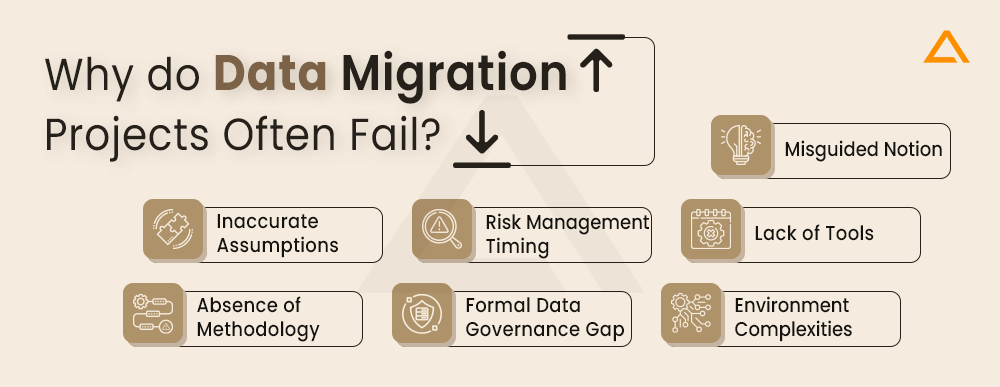 Why do Data Migration Projects Often Fail
