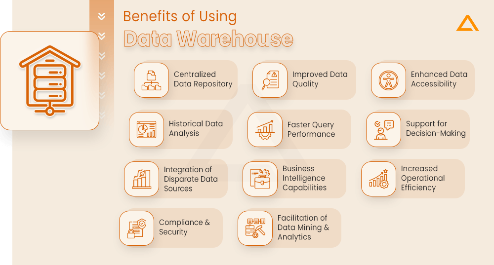 Benefits of Using Data Warehouse