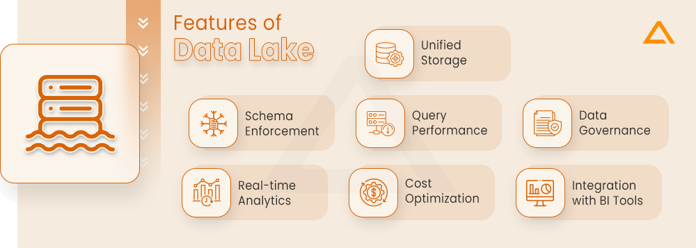 Features of Data Lake