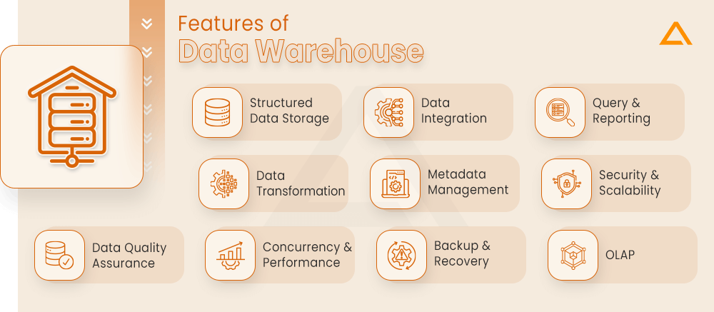 Features of Data Warehouse