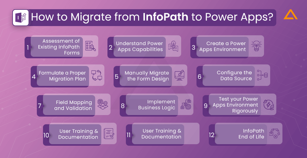 How to Migrate from InfoPath to Power Apps