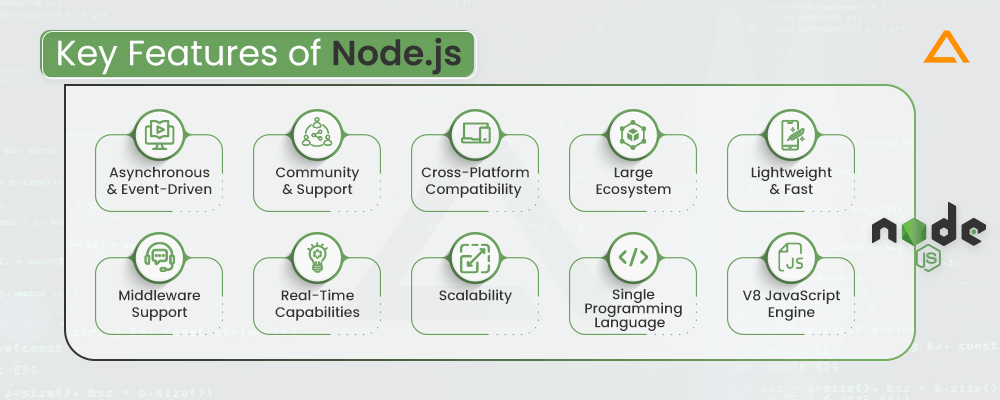 Key Features of NodeJs