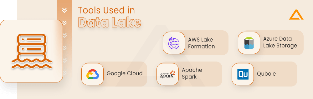 Tools Used in Data Lake