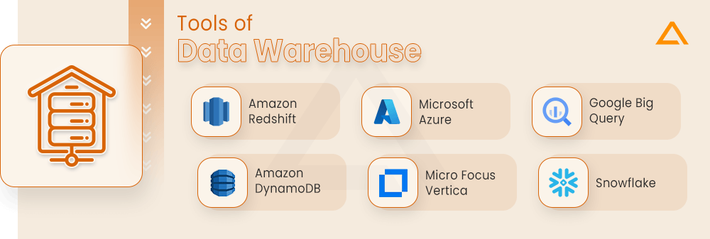 Tools of Data Warehouse
