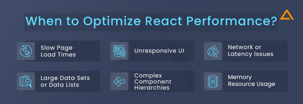 When to Optimize React Performance