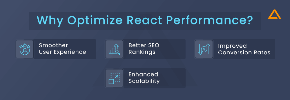 Why Optimize React Performance