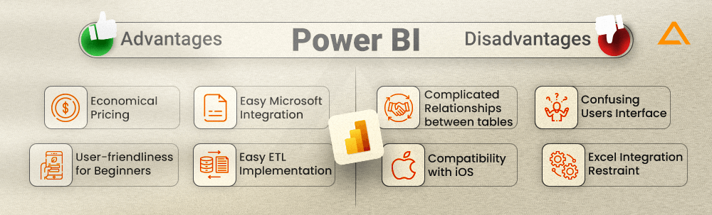 Advantages & Disadvantages of Power BI
