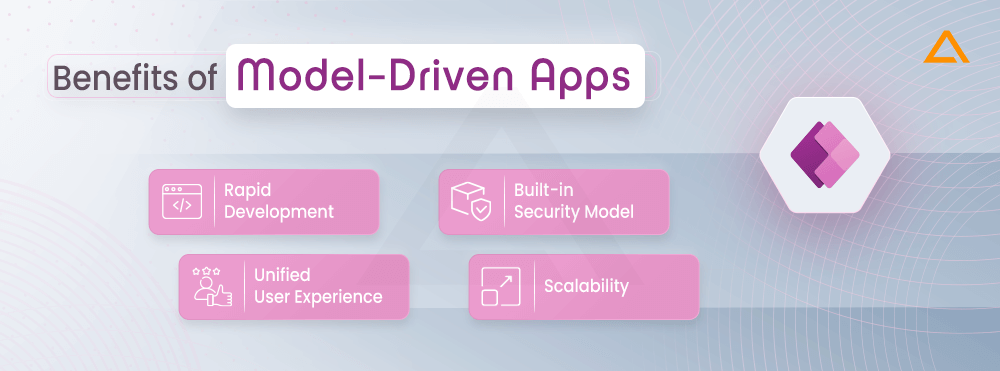 Benefits of Model Driven Apps