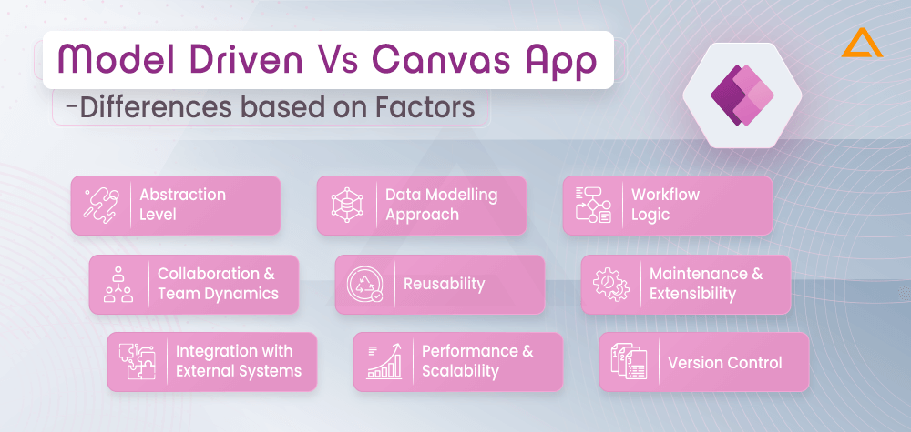 Model Driven Vs Canvas App Differences based on Factors