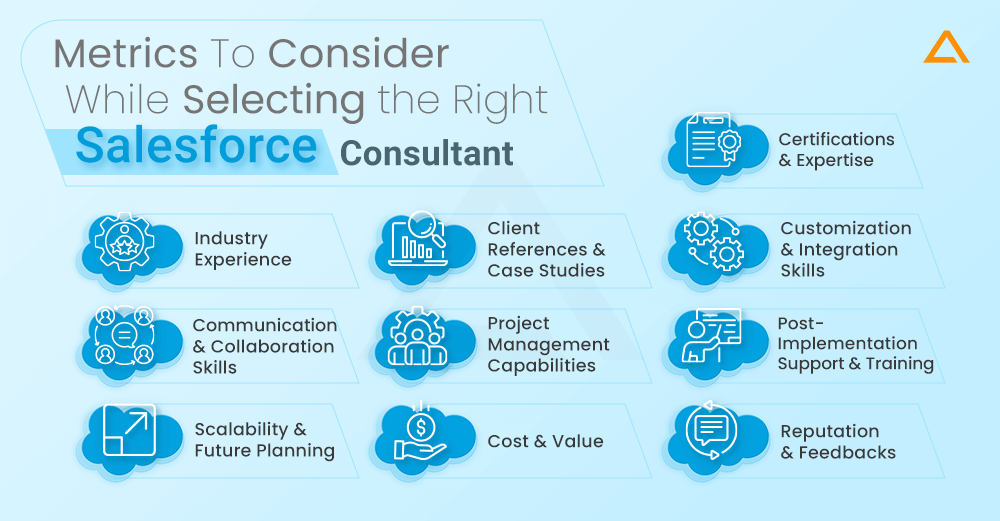 Metrics To Consider While Selecting the Right Salesforce Consultant