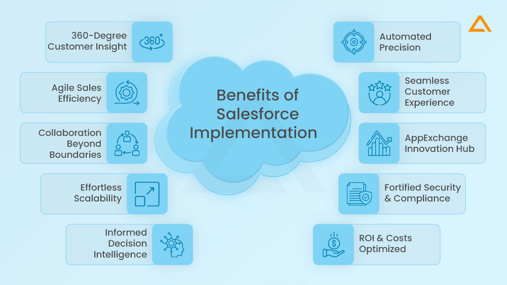 Salesforce Implementation Benefits