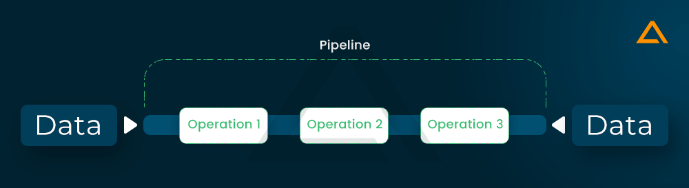 Batch-based data pipelines