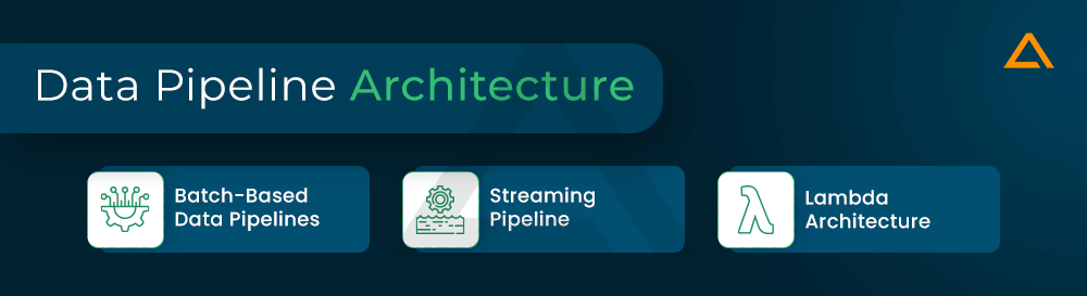 Data Pipeline Architecture