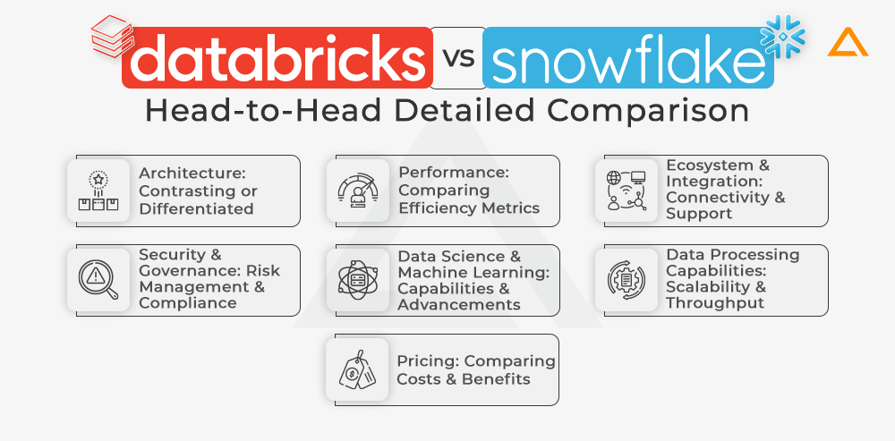 Databricks vs Snowflake Head to Head Detailed Comparison